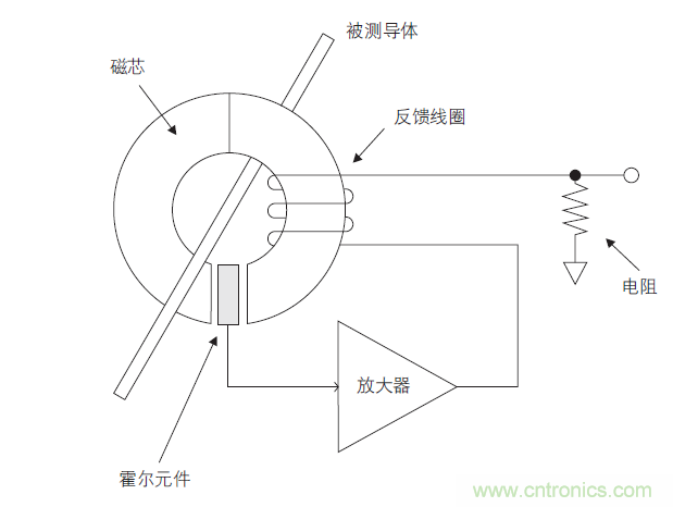 您測量電流的方法用對了嗎？