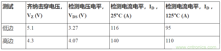 如何用隔離式柵極驅動器和LT3999 DC/DC轉換器驅動1200 V SiC電源模塊？