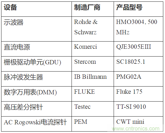 如何用隔離式柵極驅動器和LT3999 DC/DC轉換器驅動1200 V SiC電源模塊？