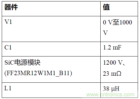 如何用隔離式柵極驅動器和LT3999 DC/DC轉換器驅動1200 V SiC電源模塊？