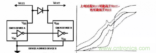 在熱插拔板載電源設計規范中，原來還要考慮電源、電容電感等因素