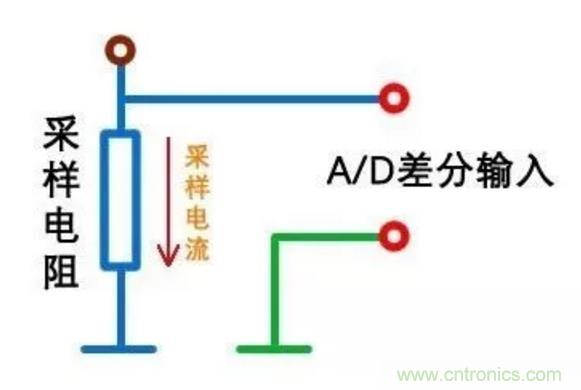 小小的取樣電阻，確實(shí)有點(diǎn)門(mén)道！