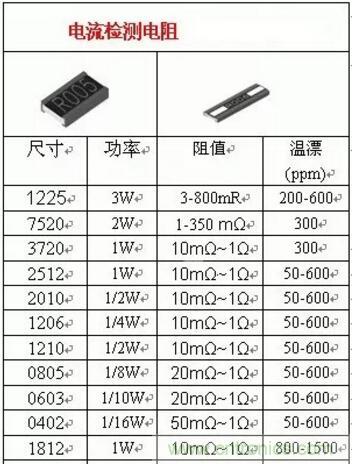 小小的取樣電阻，確實(shí)有點(diǎn)門(mén)道！