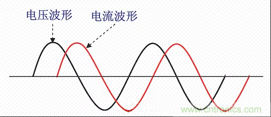 開關(guān)電源中的PFC功率因素校正理解，讀這一篇就明白啦