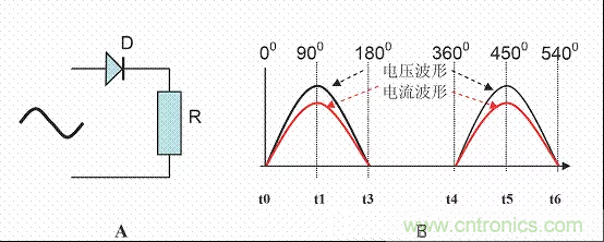開關(guān)電源中的PFC功率因素校正理解，讀這一篇就明白啦