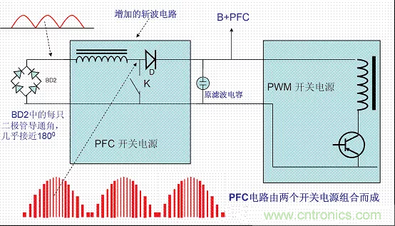 開關(guān)電源中的PFC功率因素校正理解，讀這一篇就明白啦