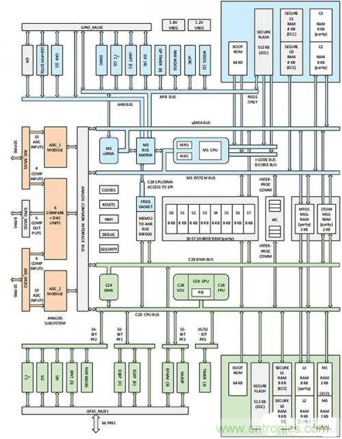 控制回路任務不可避免，基于單片機如何設計閉環控制系統？