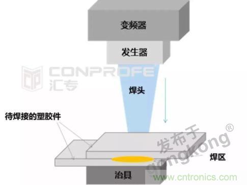 繼超聲焊接技術(shù)助力口罩生產(chǎn)過后，匯專捐款100萬，硬核戰(zhàn)“疫”