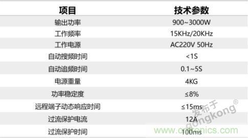 繼超聲焊接技術(shù)助力口罩生產(chǎn)過后，匯專捐款100萬，硬核戰(zhàn)“疫”