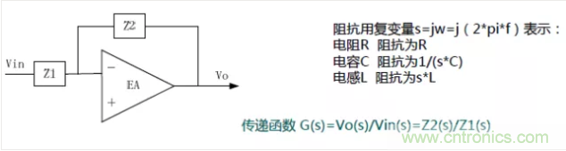開關電源控制環路設計，新手必看！