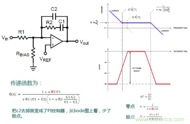 開關電源控制環路設計，新手必看！