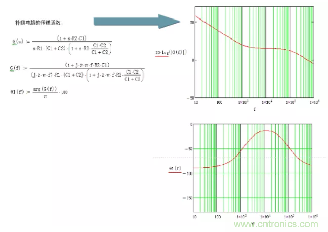 開關電源控制環路設計，新手必看！