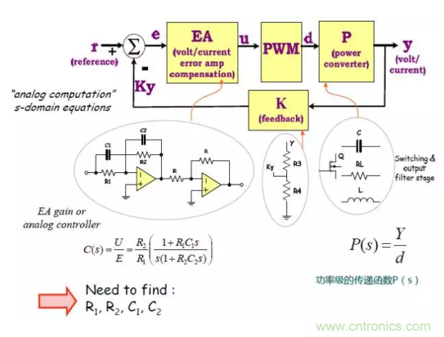 開關電源控制環路設計，新手必看！