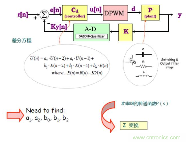 開關電源控制環路設計，新手必看！