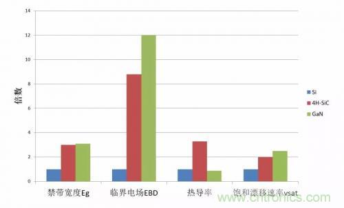 一文秒懂功率器件，從小白變大神的進階之路