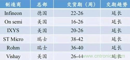 一文秒懂功率器件，從小白變大神的進階之路