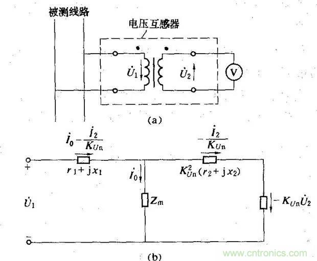 為什么電流互感器二次側(cè)不允許短路,也不允許開路? 為什么電流互感器二次側(cè)不允許短路,也不允許開路?