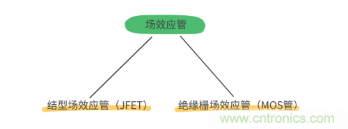 MOS管和IGBT管到底區別在哪?該如何選擇? MOS管和IGBT管到底區別在哪?該如何選擇?