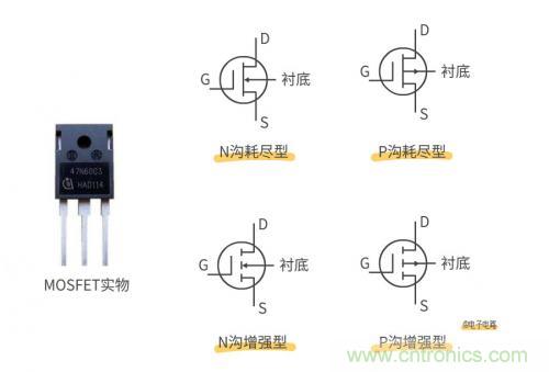 MOS管和IGBT管到底區別在哪?該如何選擇? MOS管和IGBT管到底區別在哪?該如何選擇?