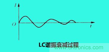 LC諧振電路你知道多少？
