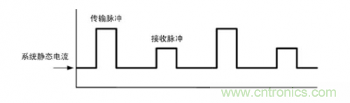 TDMA噪聲難題？你在驅(qū)動(dòng)單通道揚(yáng)聲器時(shí)遇到了哪些？