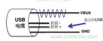 快充過程中電源適配器與手機(jī)是如何通信的? 快充過程中電源適配器與手機(jī)是如何通信的?