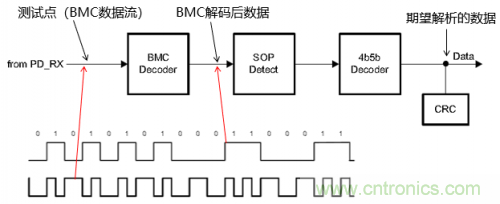 快充過程中電源適配器與手機(jī)是如何通信的? 快充過程中電源適配器與手機(jī)是如何通信的?