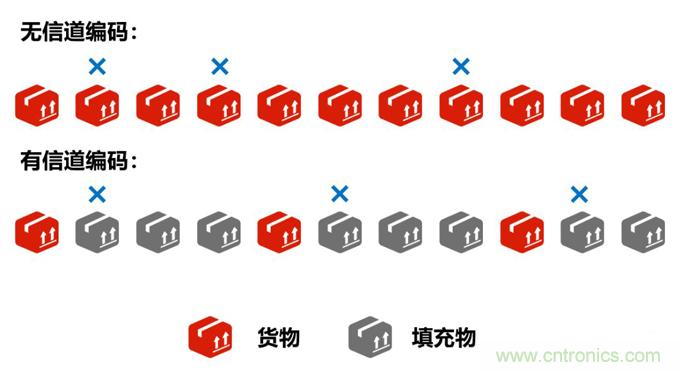 基帶、射頻，還有誰不了解的嗎？看這里來?。。? title=