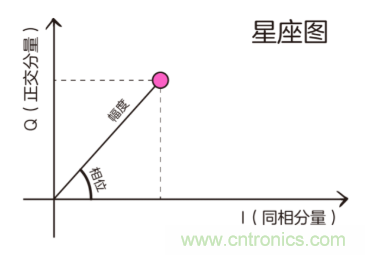 基帶、射頻，還有誰不了解的嗎？看這里來！??！
