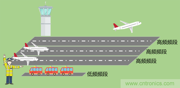 基帶、射頻，還有誰不了解的嗎？看這里來?。。? title=