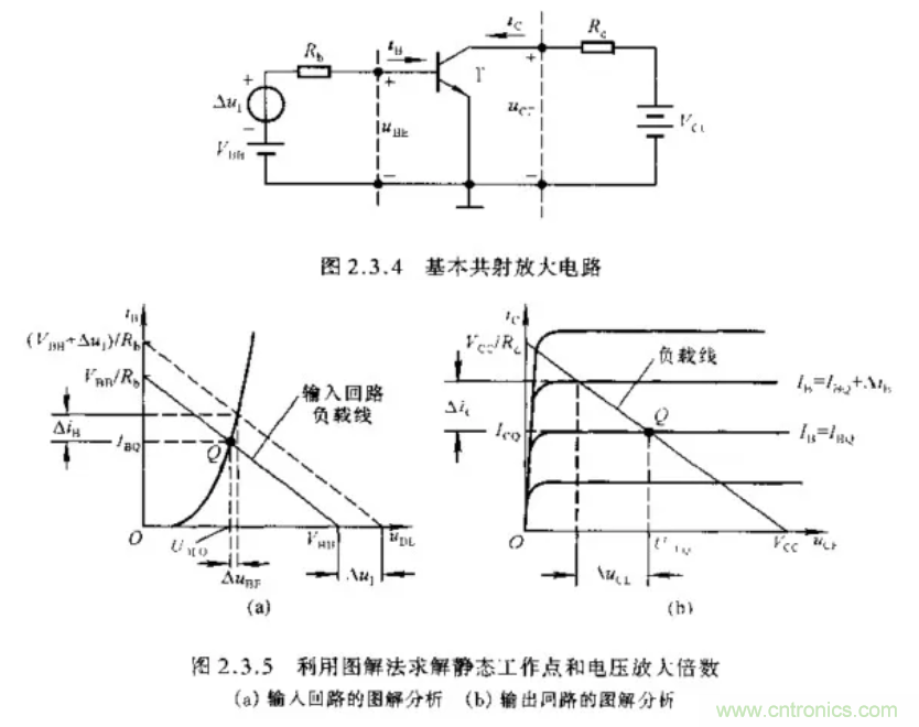 基本放大電路里的這些問題你知道嗎？