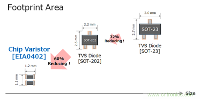 穩(wěn)壓、TVS二極管和壓敏電阻的區(qū)別?使用時應(yīng)進行比較的4個要點
