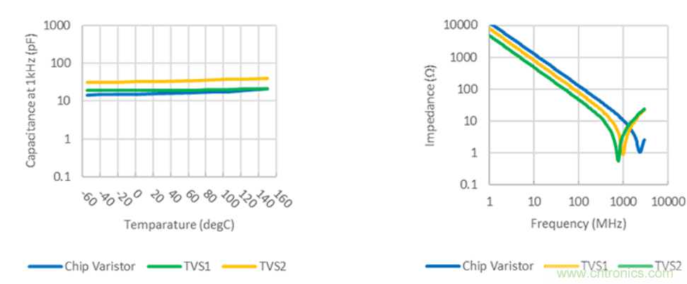 穩(wěn)壓、TVS二極管和壓敏電阻的區(qū)別?使用時應(yīng)進行比較的4個要點