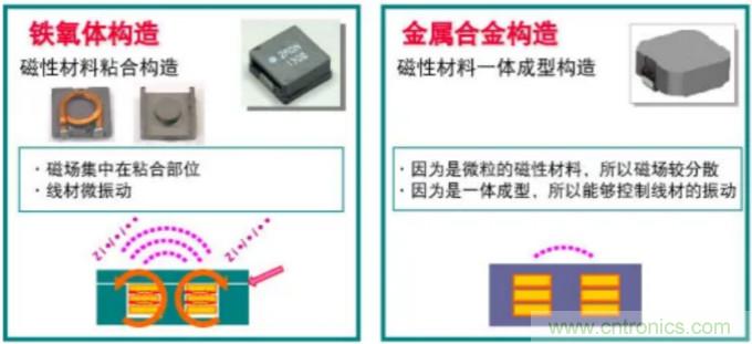 為什么醫療設備青睞村田的金屬合金功率電感器?