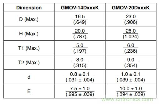 融合GDT和MOV，Bourns打造創新型過壓保護器件