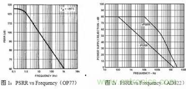 多角度分析運放電路如何降噪，解決方法都在這里了！