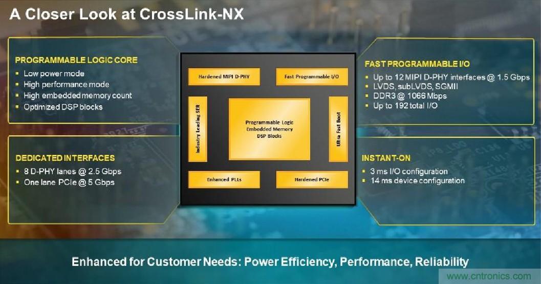 萊迪思Nexus技術平臺:重新定義低功耗、小尺寸FPGA 萊迪思Nexus技術平臺:重新定義低功耗、小尺寸FPGA