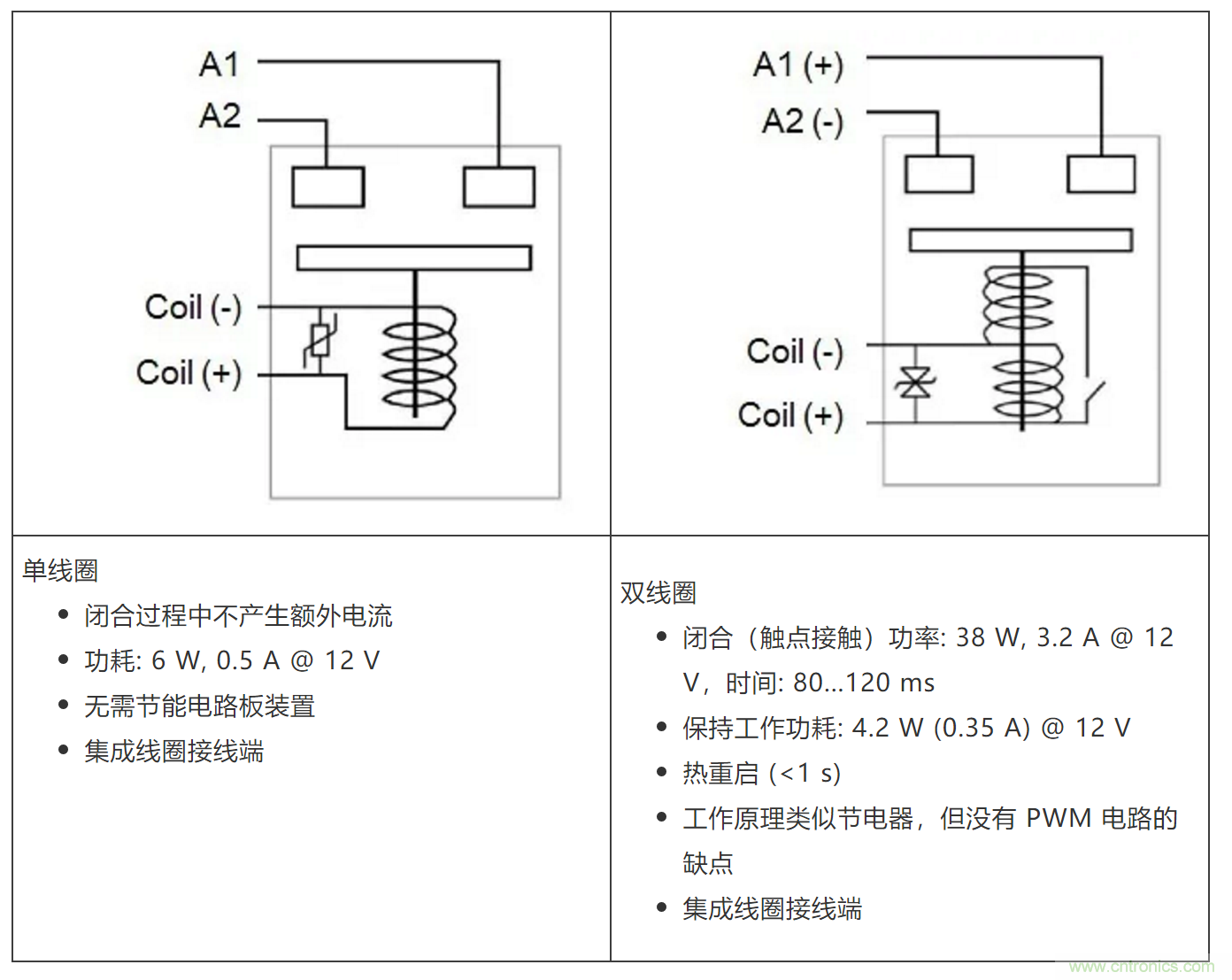 高壓直流接觸器在新能源汽車(chē)中的應(yīng)用 高壓直流接觸器在新能源汽車(chē)中的應(yīng)用