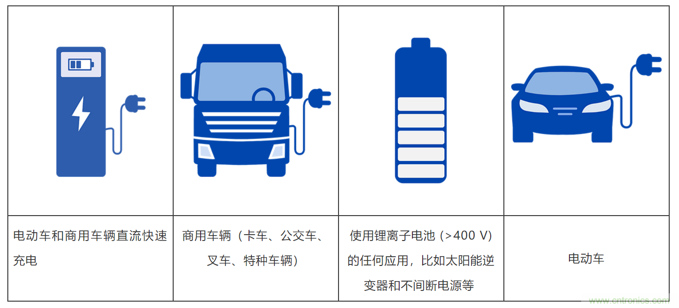 高壓直流接觸器在新能源汽車(chē)中的應(yīng)用 高壓直流接觸器在新能源汽車(chē)中的應(yīng)用