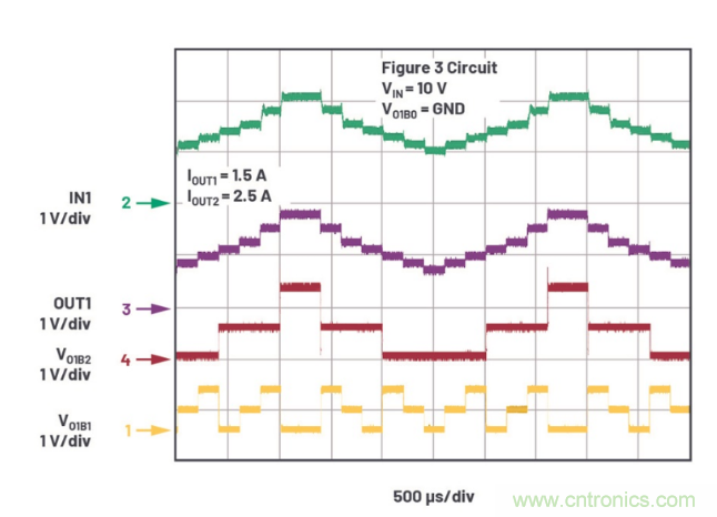 受電源IC需求挑戰，輕松實現精確調節的電源電壓！