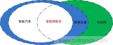 未來智能網(wǎng)聯(lián)汽車的整車架構(gòu)會(huì)是什么樣 未來智能網(wǎng)聯(lián)汽車的整車架構(gòu)會(huì)是什么樣