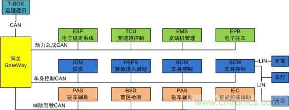 未來智能網(wǎng)聯(lián)汽車的整車架構(gòu)會(huì)是什么樣 未來智能網(wǎng)聯(lián)汽車的整車架構(gòu)會(huì)是什么樣