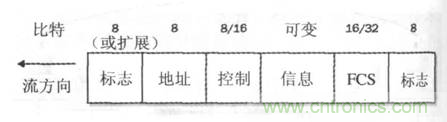 一點(diǎn)點(diǎn)了解數(shù)據(jù)通信，數(shù)據(jù)通信原理介紹(下)
