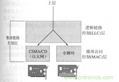 一點(diǎn)點(diǎn)了解數(shù)據(jù)通信，數(shù)據(jù)通信原理介紹(下)
