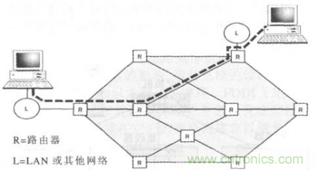 一點(diǎn)點(diǎn)了解數(shù)據(jù)通信，數(shù)據(jù)通信原理介紹(下)