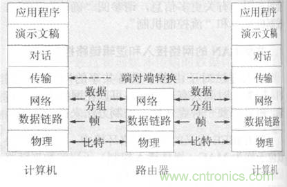 一點(diǎn)點(diǎn)了解數(shù)據(jù)通信，數(shù)據(jù)通信原理介紹(下)