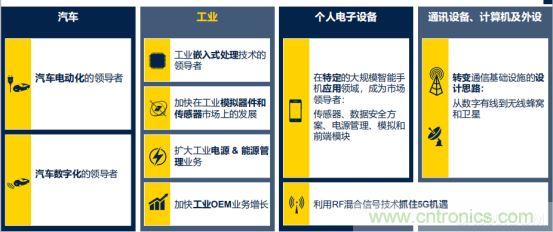 ST市場策略：聚焦亞洲工業(yè)市場， 探索電力和能源及電機(jī)控制領(lǐng)域增長機(jī)會(huì)