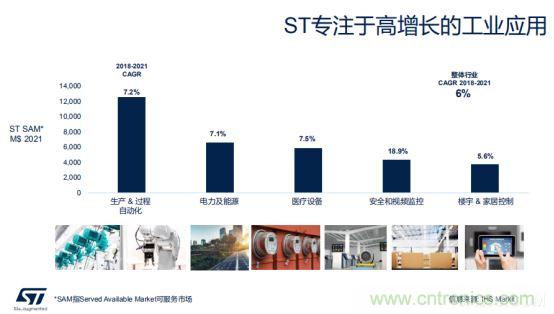 ST市場策略：聚焦亞洲工業(yè)市場， 探索電力和能源及電機(jī)控制領(lǐng)域增長機(jī)會(huì)
