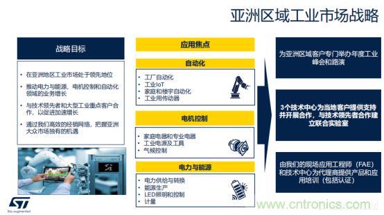 ST市場策略：聚焦亞洲工業(yè)市場， 探索電力和能源及電機(jī)控制領(lǐng)域增長機(jī)會(huì)
