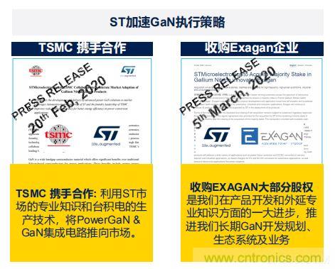 ST市場策略：聚焦亞洲工業(yè)市場， 探索電力和能源及電機(jī)控制領(lǐng)域增長機(jī)會(huì)